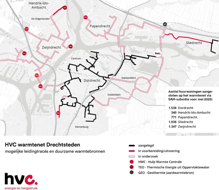 Warmtenet Drechtsteden is nu aardgasvrij