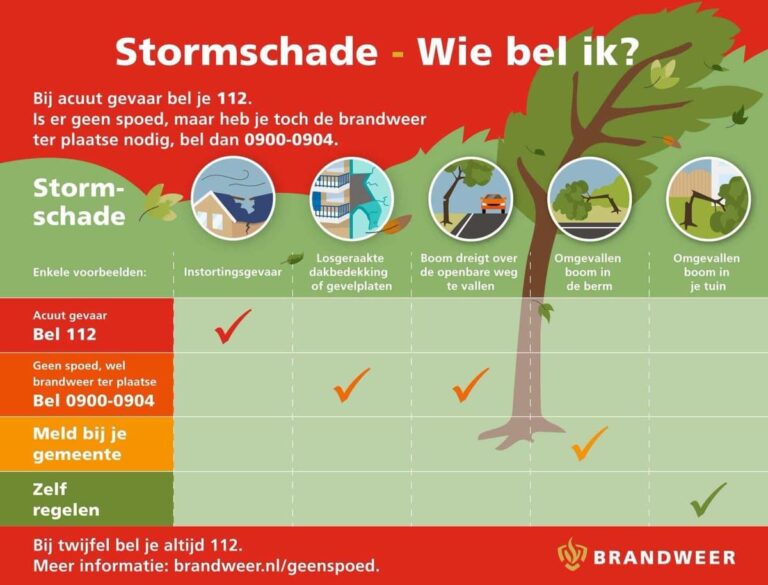 Stormschade: wie bel ik?