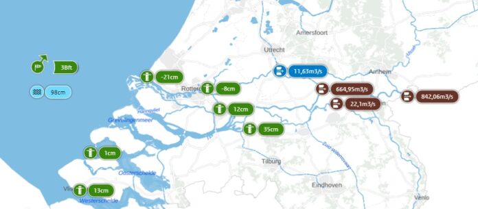 waterstanden rijkswaterstaat