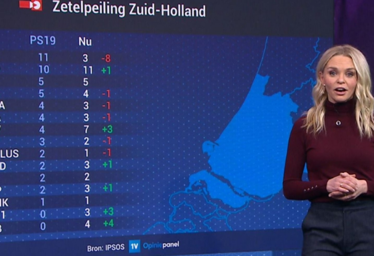 Peiling: VVD veruit de grootste in Zuid-Holland
