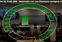 Gemeenteraad wil onderzoek naar vestiging Filomena in Drechtsteden