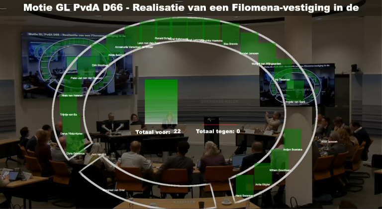 Gemeenteraad wil onderzoek naar vestiging Filomena in Drechtsteden