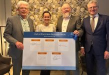 Miljoenen euro’s om jongeren naar passende opleiding of baan te begeleiden